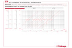 Diagramme pertes de charge 098SK