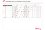 Диаграмма падения давления 099F