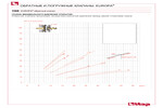 Диаграмма минимального давления открытия клапанов 100