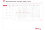 Диаграмма падения давления 111