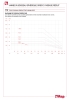 Pressure-temperature diagram 112