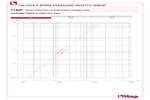 Perdite di carico 113DF