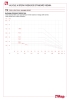 Diagramma pressione-temperatura 116