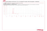 Pressure-temperature diagram 117N