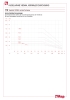 Pressure-temperature diagram 118