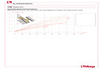 Diagramm Mindestdruck zum Öffnen des Ventils 130