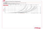 Diagramme pertes de charge 143MM