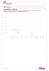 Pressure-temperature diagram 192