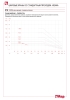 Pressure-temperature diagram 216