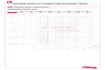 Диаграмма падения давления 216