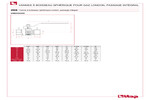 Dimensions 266