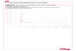 Pressure-temperature diagram 298SDCB