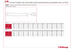 Dimensiones 860
