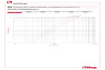 Diagramm Druckverluste 885
